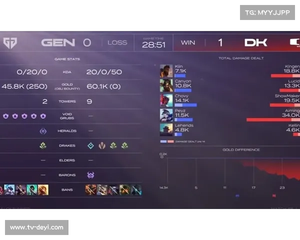 LCK赛程安排过于拖沓 Chovy直言休赛日过长影响状态